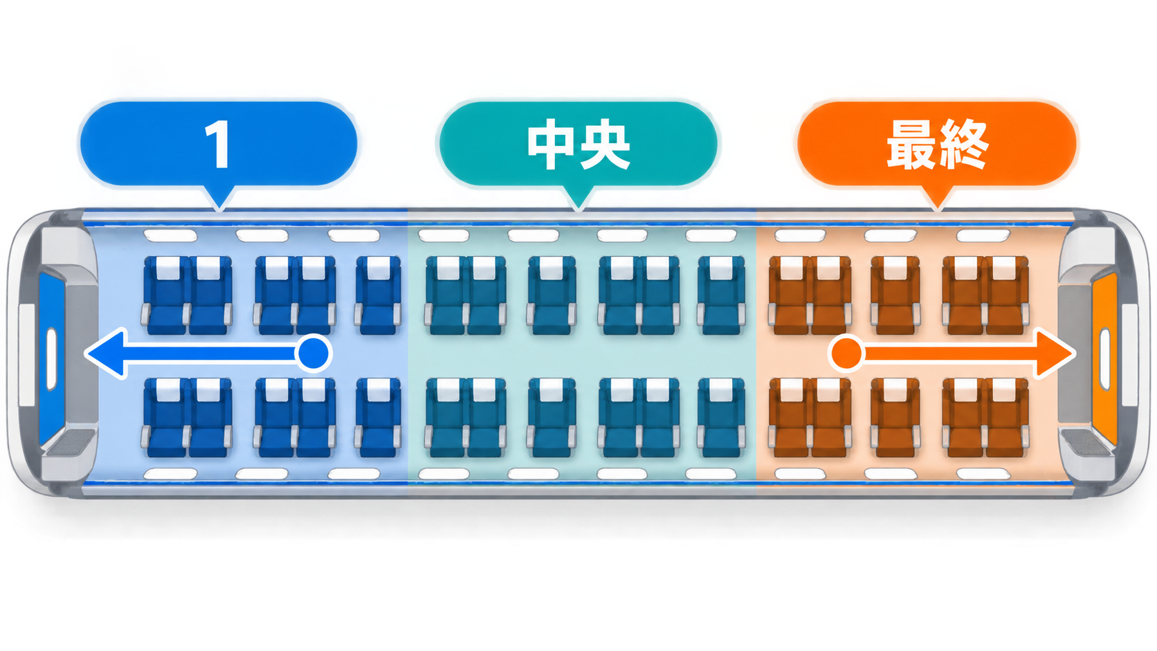 号車内の若い座席番号側と最終列側に近い扉の模式図